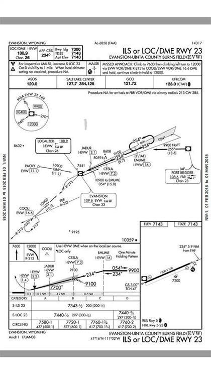 The ILS to Runway 23 at Evanston-Uinta County had a glideslope of 3 degrees and a decision height of 7,343 feet msl. The TBM pilot blew through the glideslope and descended below decision height 1.6 nautical miles from the runway.