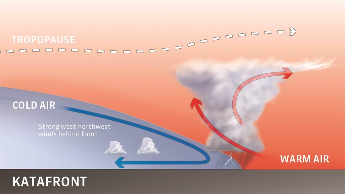 A dive into cold fronts - AOPA