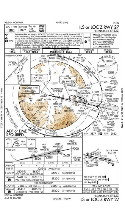 Chart Talk