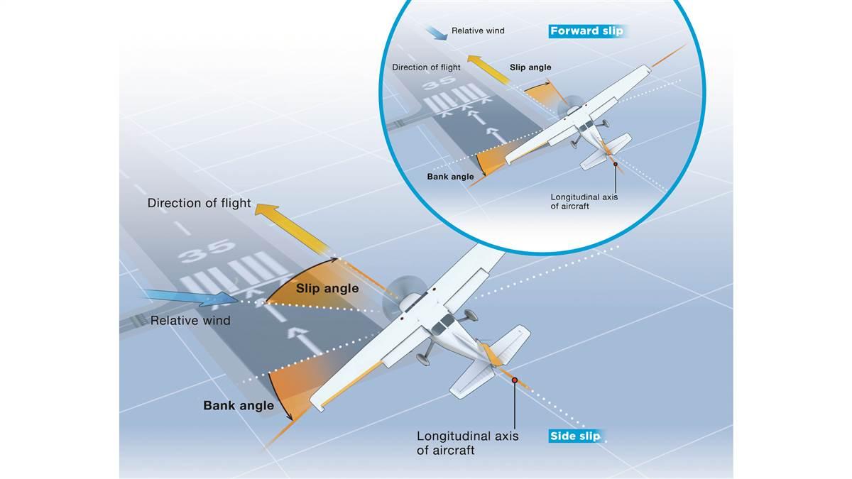 Angle Of Incidence Aircraft Angle Of Incidence Aircraft