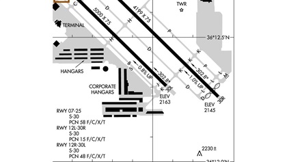 North Las Vegas Airport has offset, parallel runways, which create a high potential for wrong-surface operations—even for pilots who routinely operate at the airport. It’s important to identify such conflicts, brief them before landing, and to confirm that the runway you’re lined up for is the runway on which you were cleared to land. 
