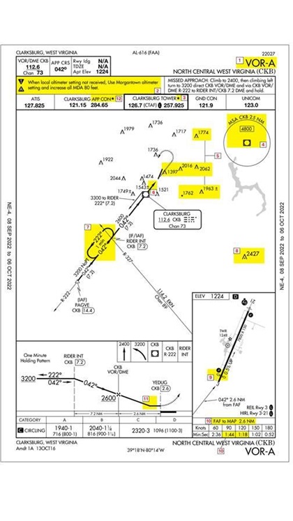 Chart Talk notes, notams, and other depicted information is based on the latest available sources at press time, but not intended for navigation purposes.