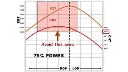 The real-world red box is defined by CHT rather than PCP.