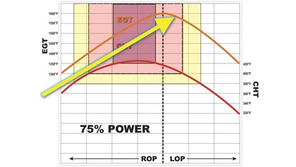 Finding peak EGT requires dawdling inside the magenta box.