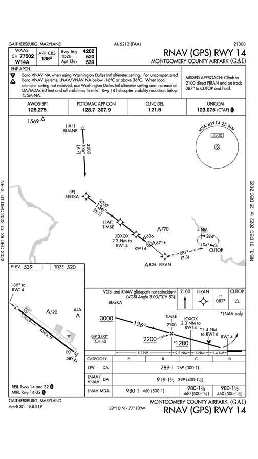 On approach, the aircraft descended well below glide path and decision altitude, eventually striking the power lines.