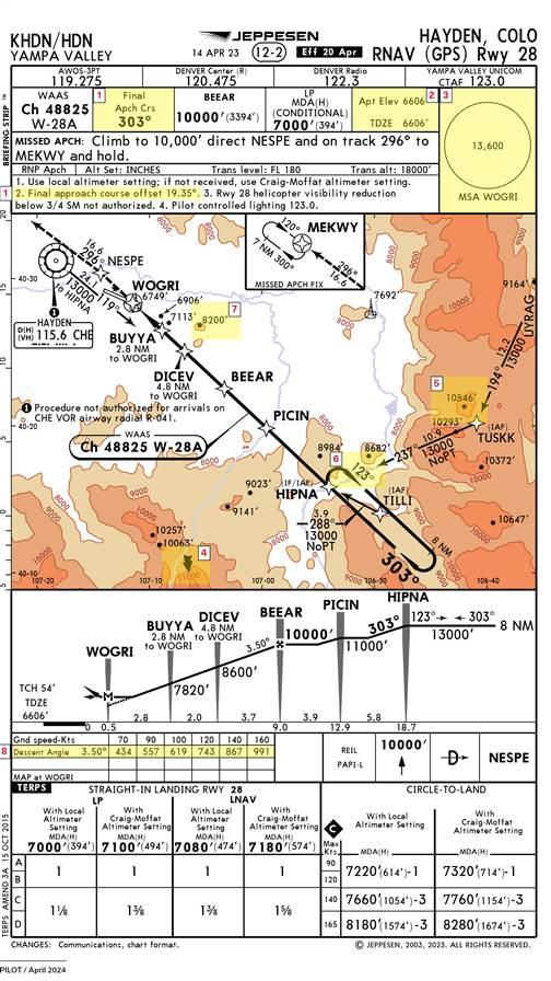 Jeppesen chart for Hayden, Colorado RNAV Rwy 28.