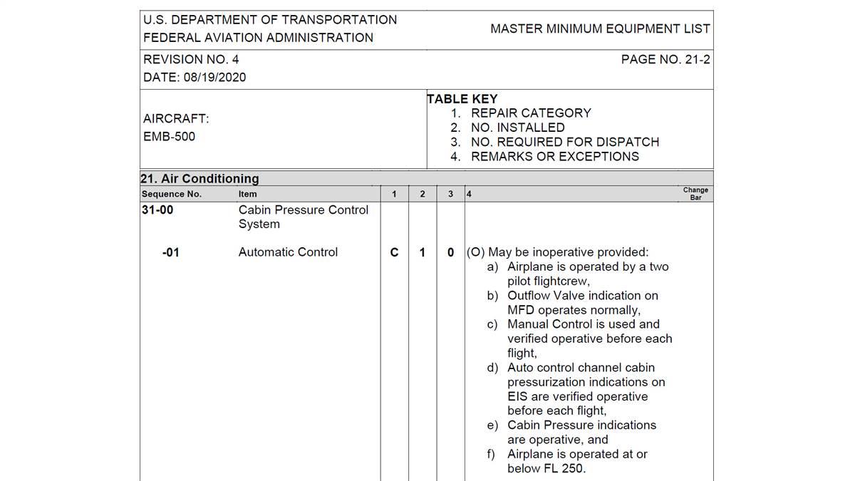 The MMEL published for a jet will tell the crew what needs to be done (if anything) to fly with given equipment inoperative (here, to verify the auto channel indications on the EIS are operative before flight), but not how to do so.
