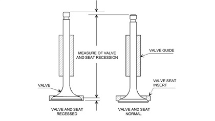 Valve seat recession is a major area of concern with unleaded fuel. Hardened valve seats are supposed to alleviate the problem. However, the University of North Dakota's engines experienced widespread recession despite being hardened.
