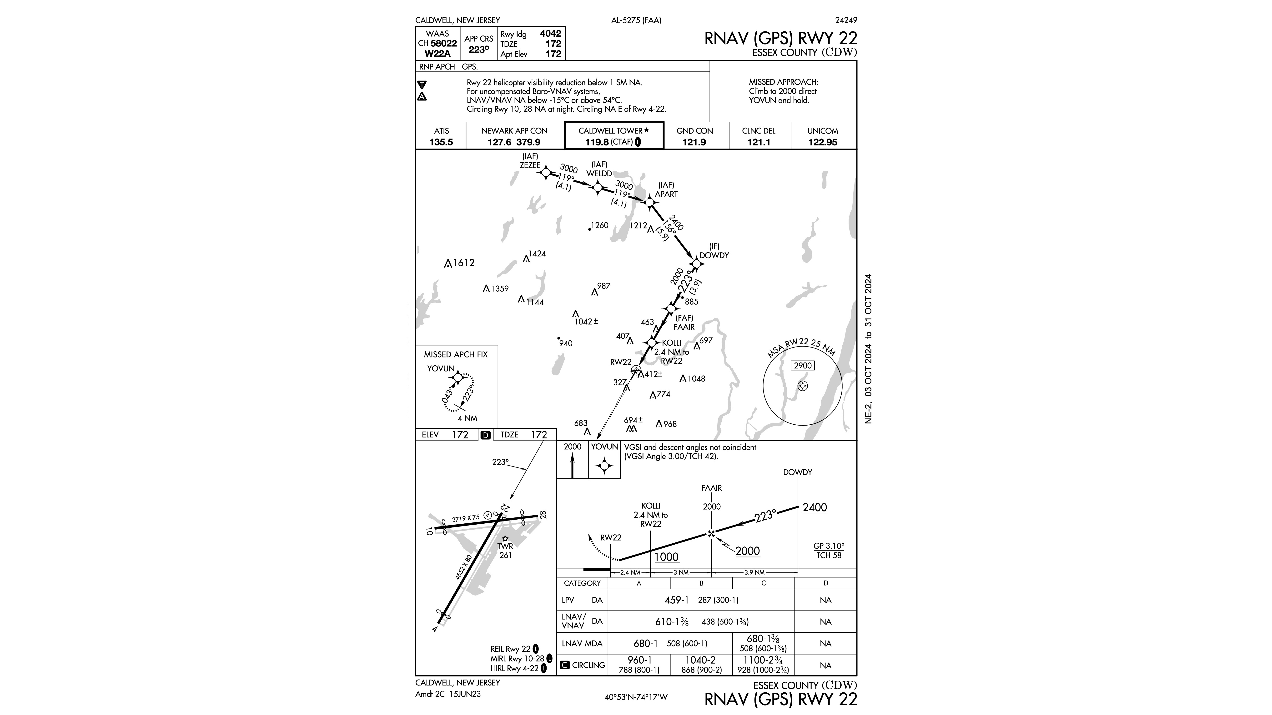 IFR Fix: The VCOA option - AOPA