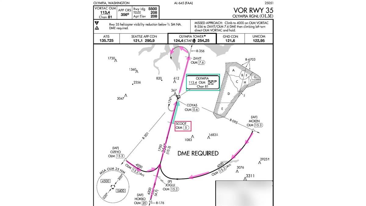 You can use GPS as an alternate means of navigation on the VOR Runway 35 approach at Olympia, Washington (OLM), even along the final approach segment, if you can simultaneously monitor the charted VOR course. Illustration based on FAA image.