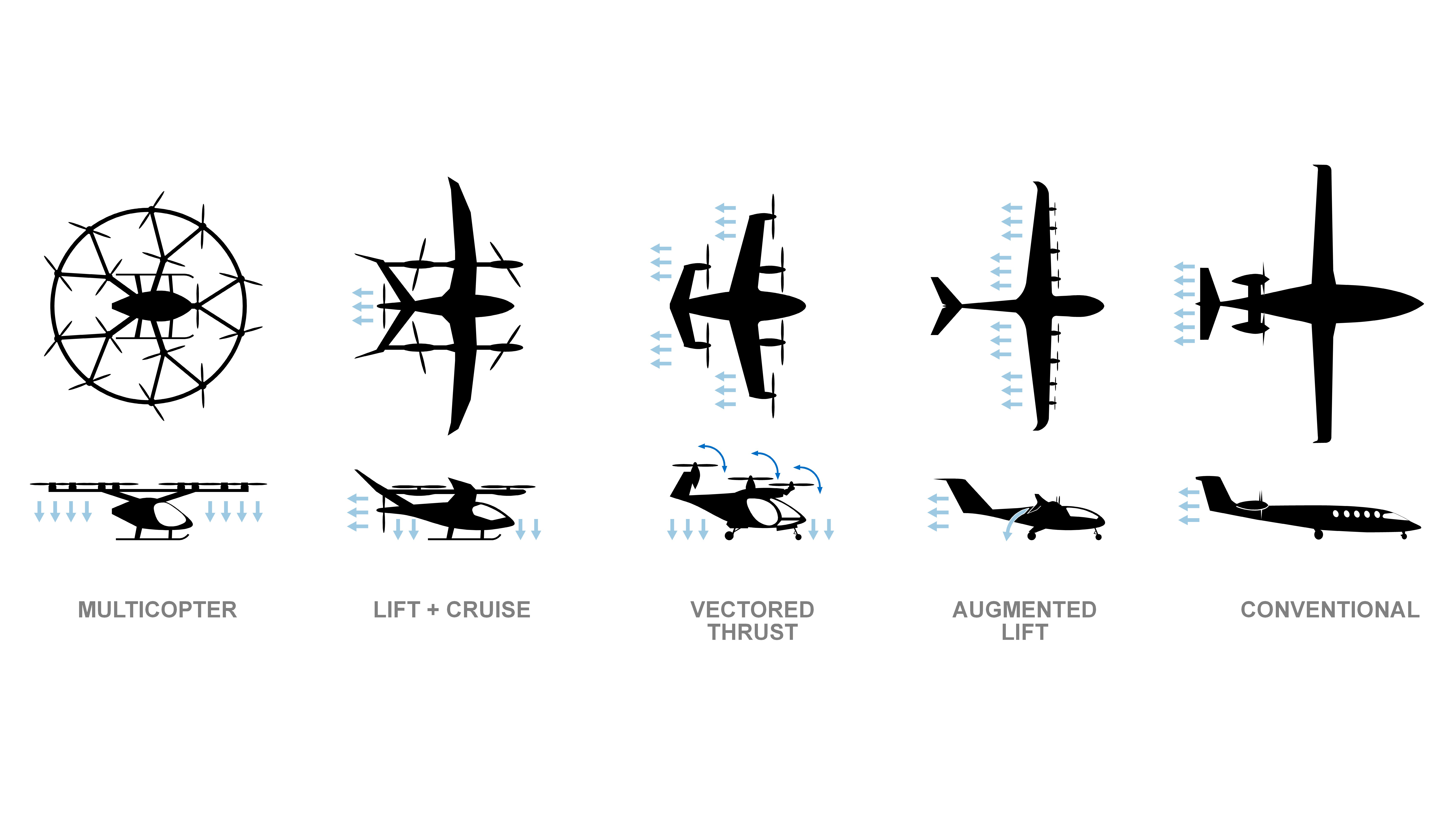 Illustration courtesy of SMG Consulting