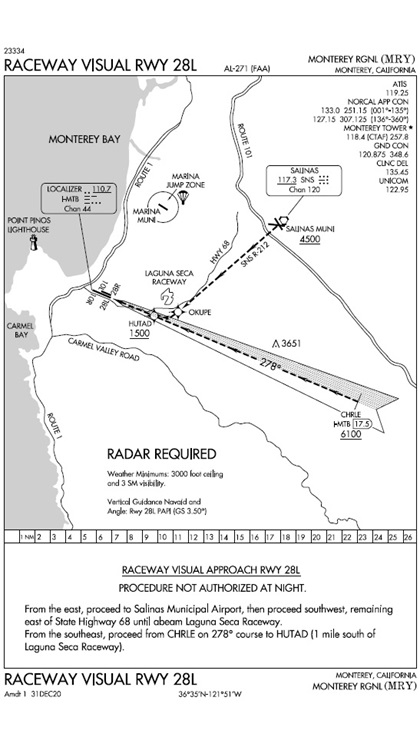 Charted visual flight procedures ensure aircraft fly defined paths and altitudes during visual approaches.