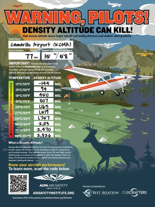 Density Altitude Sample Poster filled out for KCMA Airport