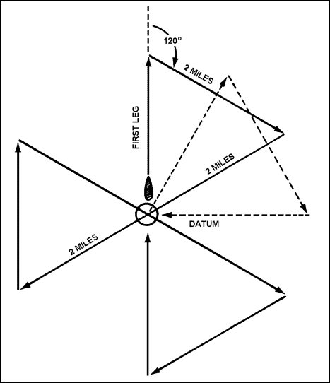 US Coast Guard search and rescue flight pattern