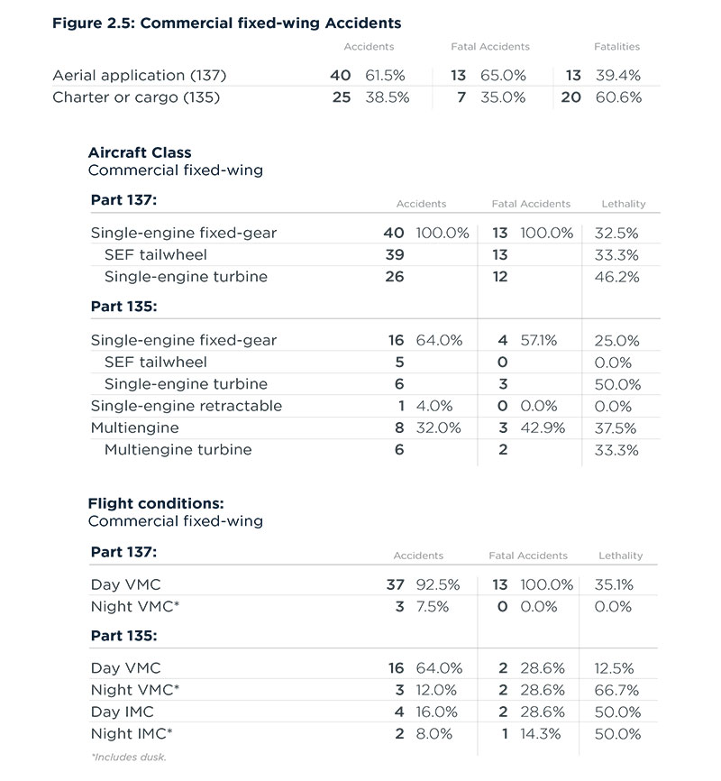 NallReport_2019_Final