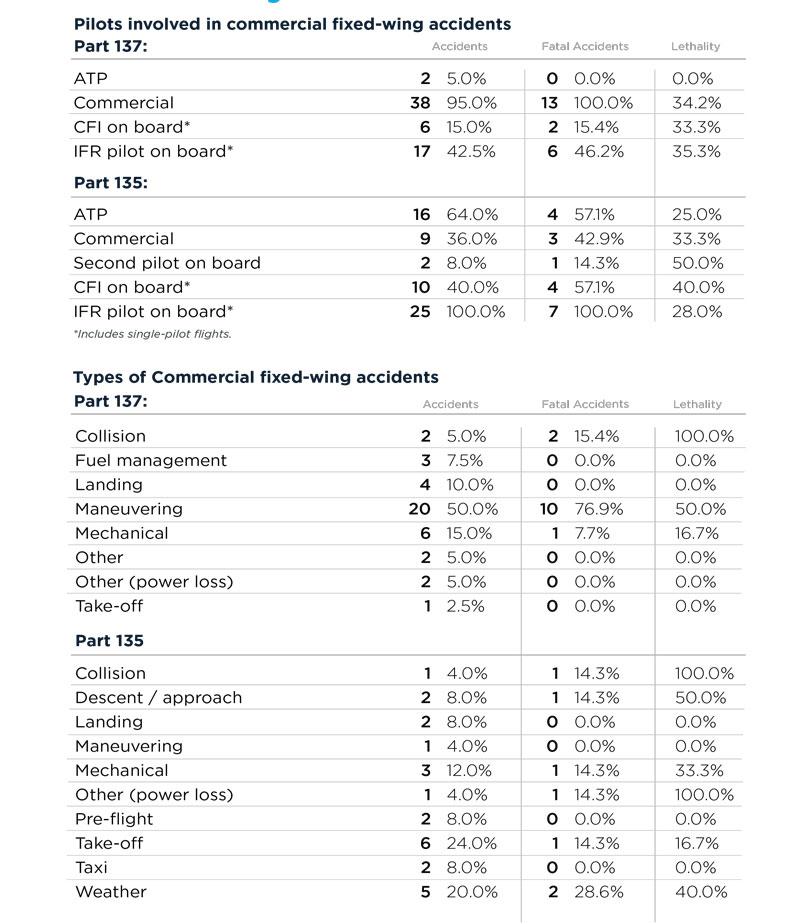 NallReport_2019_Final