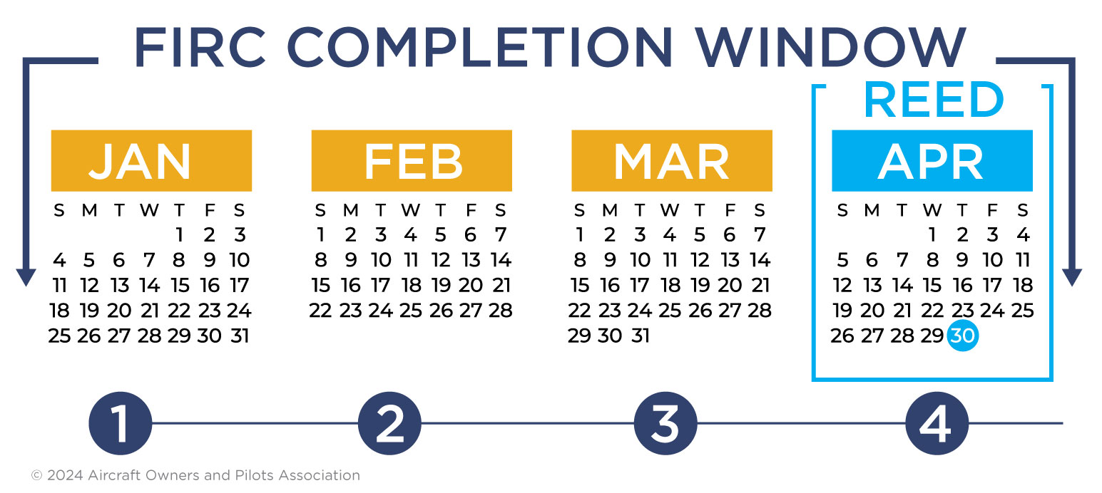 Air Safety Institute's CFI Recency Window Calendar
