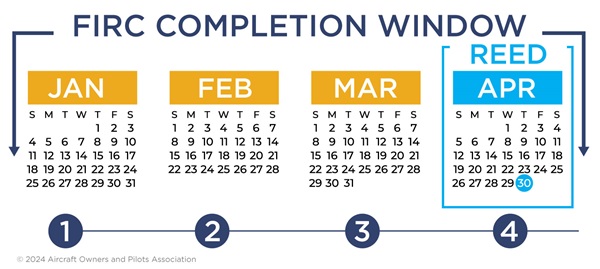 Air Safety Institute's CFI Recency Window Calendar
