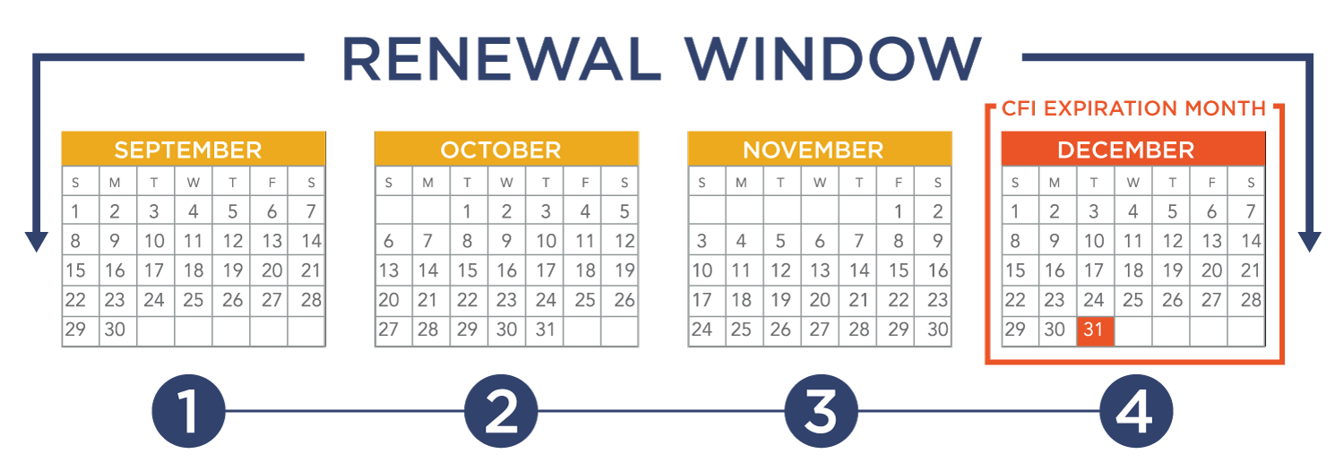 Common Renewal FAQs AOPA Common Renewal FAQs AOPA