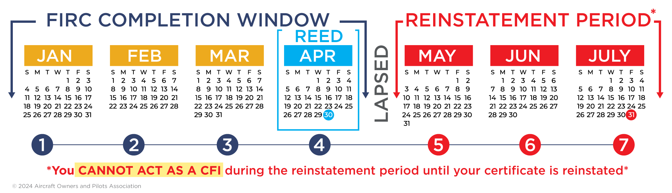 AOPA's CFI Recency Window, Recent Experience End Date and Reinstatement Period Calendar Sample