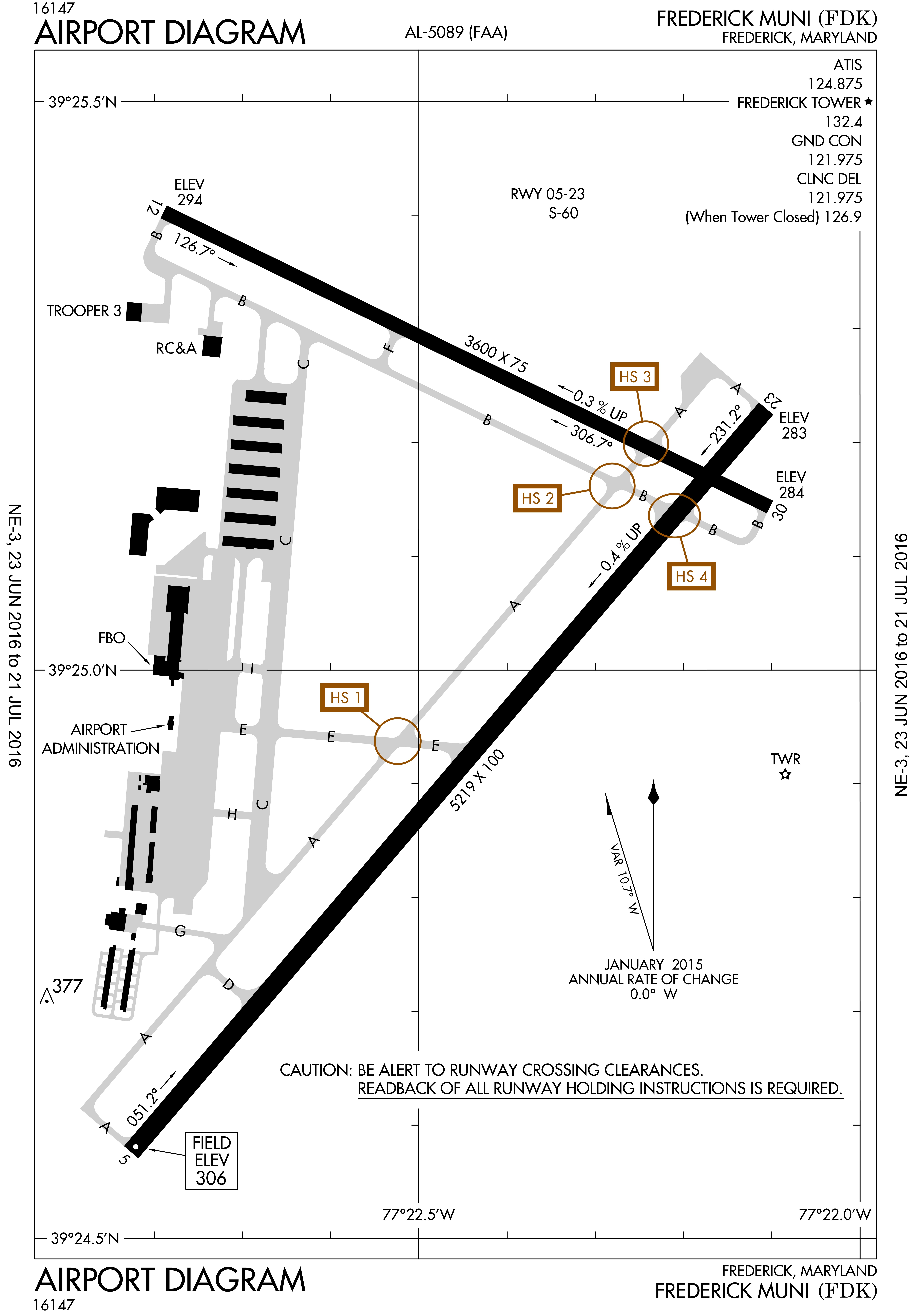 Collision SA Hot Spot Areas