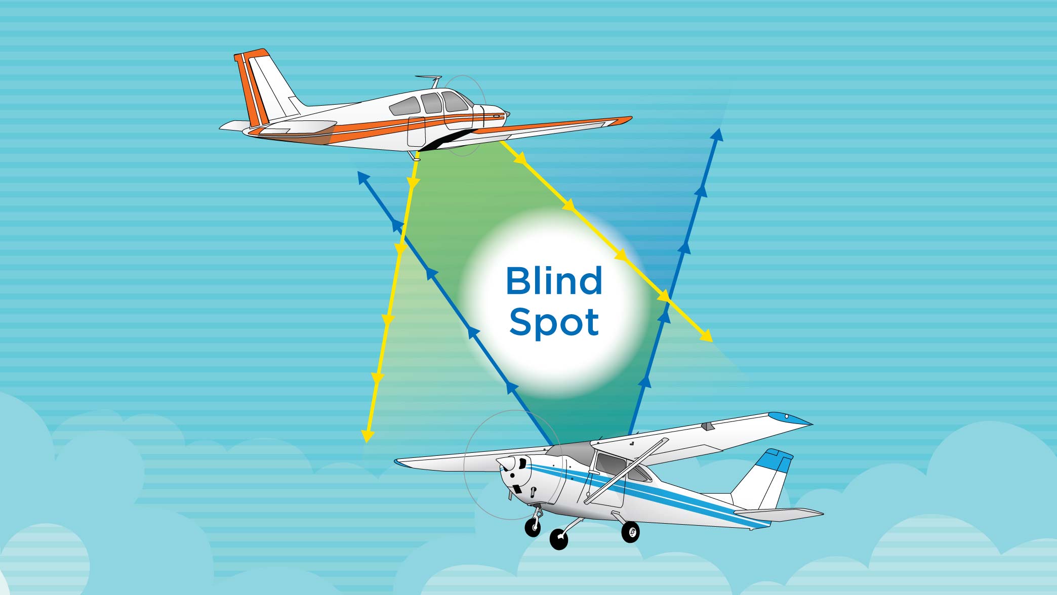 Collision SA Aircraft Design