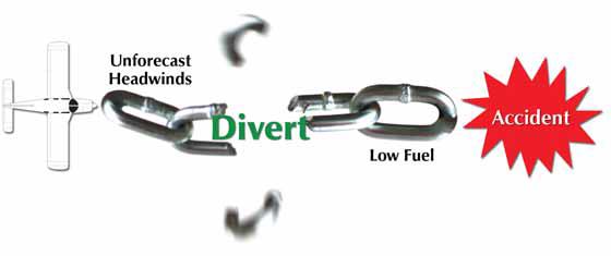 Options_break the accident chain