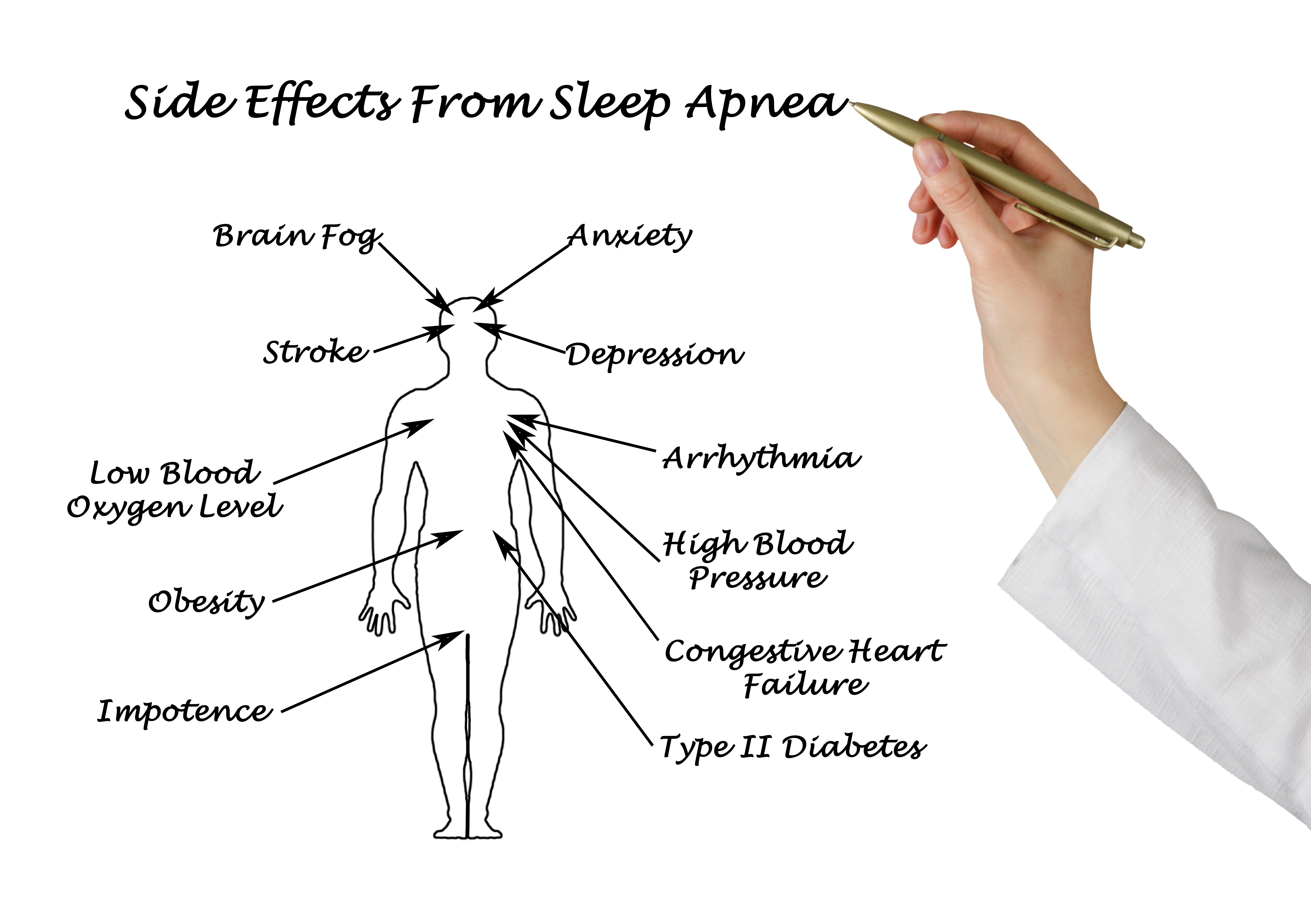 Sife Effects From Sleep Apnea
