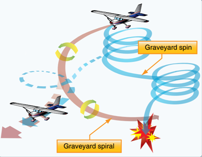 Image from the FAA’s Pilot’s Handbook of Aeronautical Knowledge