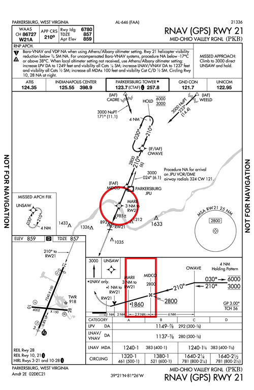 Early Analysis N505GK Accident Location on RNAV Chart