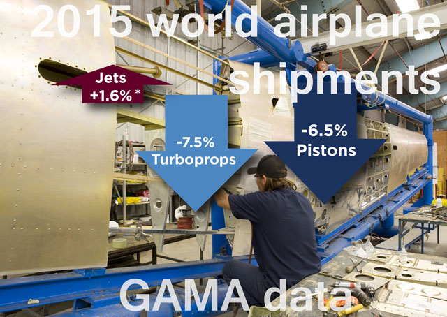 AOPA file photo with graphics based on GAMA data.