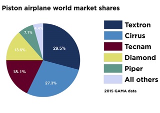Chart based on GAMA data; click image for larger view.