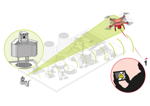 Airbus claims its system can locate and take control of uninvited drones near sensitive targets, and also track down rogue operators. Image courtesy of Airbus. 