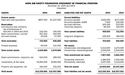 ASF Statement of Financial Position