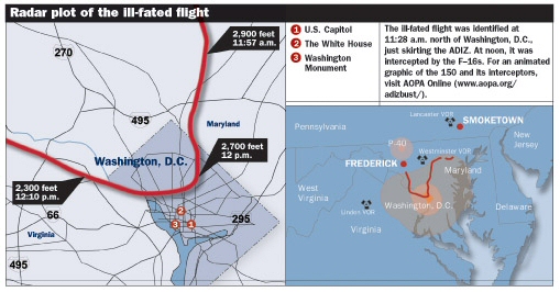 Radar plot of the ill-fated flight