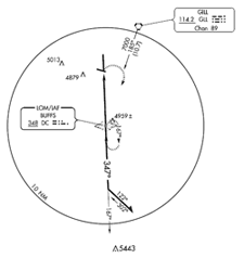 NDB Rwy 34--Greeley, Co.