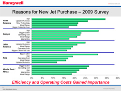 Reasons for jet purchases