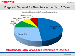 Regional business jet delivery forecast