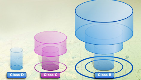 Airspace classes