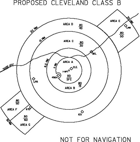 Cleveland Class B