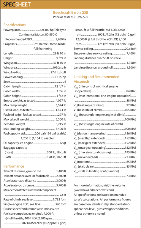 Baron specifications