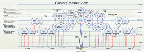 Cluster Balloon Diagram