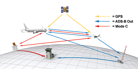 ADS-B