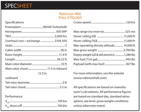 r66 specs