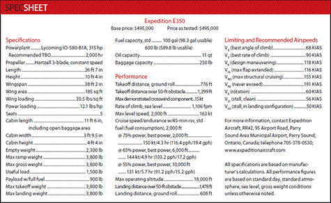 Expedition E350 specifications