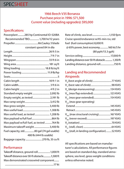Bonanza specifications