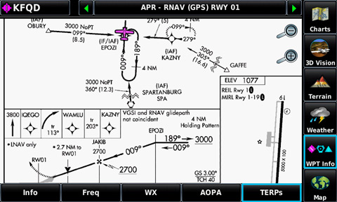 Approach plate view
