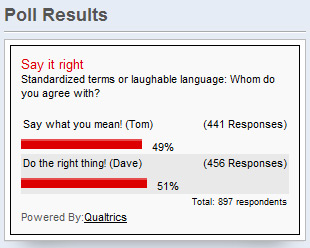 Dogfight! Say It Right poll results