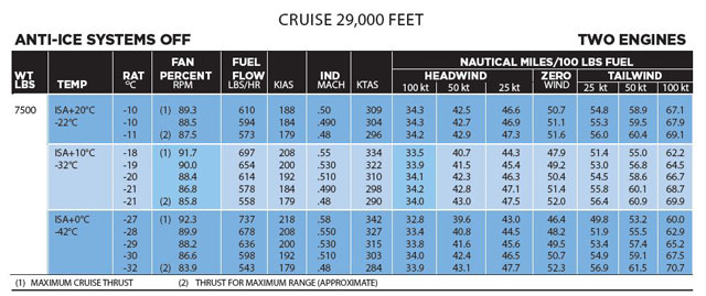 citation mustang chart