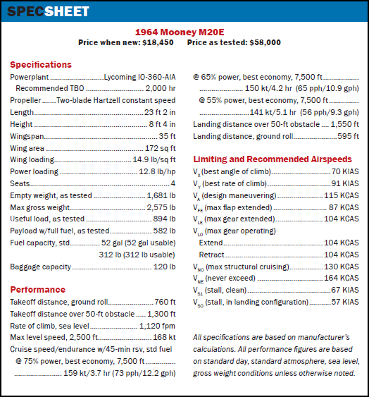 Mooney M20E specs